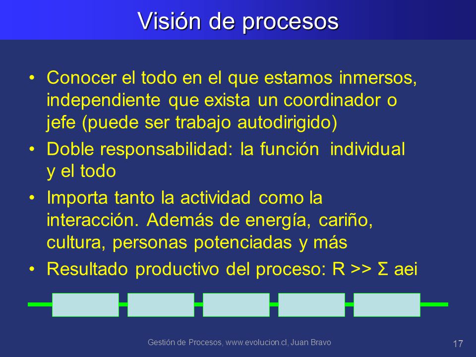 Gestión de Procesos,   Juan Bravo
