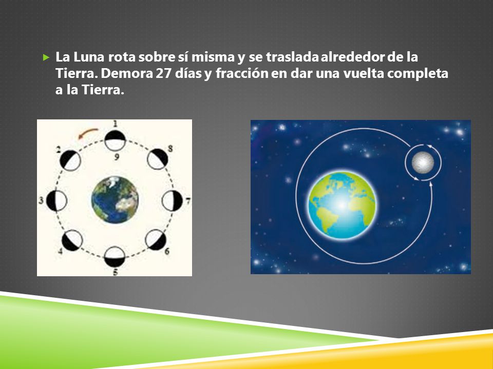 La Luna rota sobre sí misma y se traslada alrededor de la Tierra