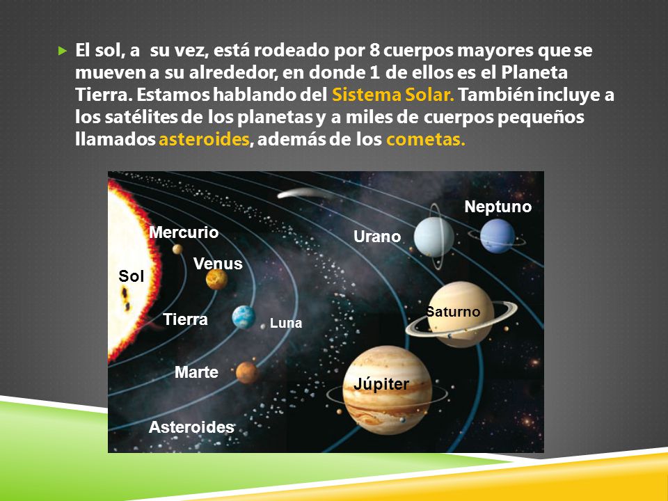 El sol, a su vez, está rodeado por 8 cuerpos mayores que se mueven a su alrededor, en donde 1 de ellos es el Planeta Tierra. Estamos hablando del Sistema Solar. También incluye a los satélites de los planetas y a miles de cuerpos pequeños llamados asteroides, además de los cometas.