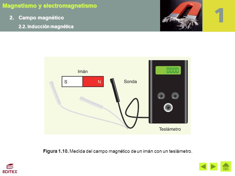 Figura Medida del campo magnético de un imán con un teslámetro.