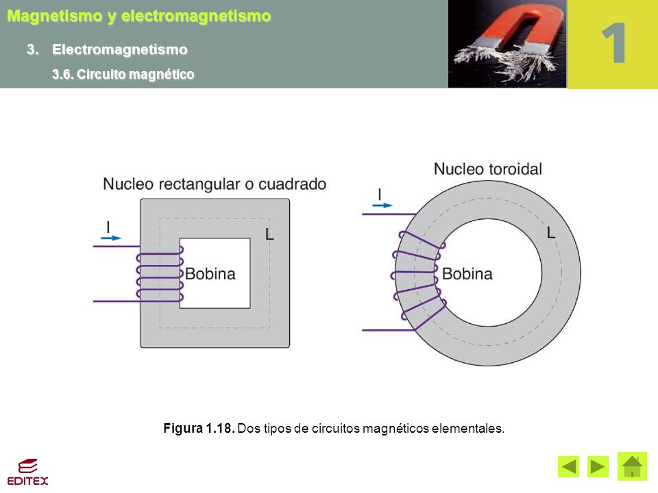 Figura Dos tipos de circuitos magnéticos elementales.