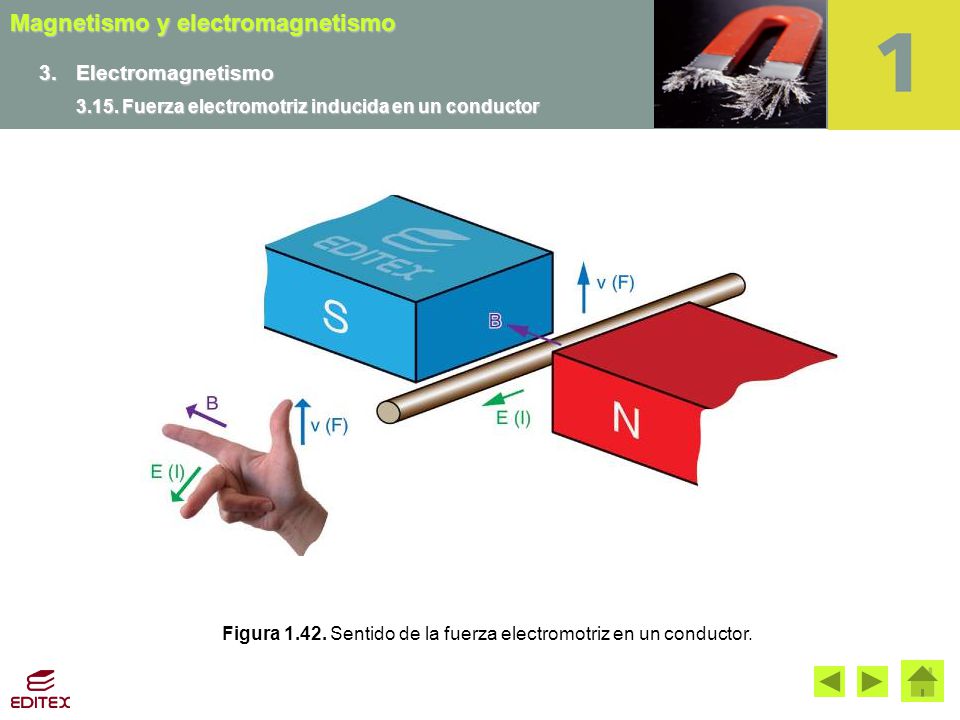 Figura Sentido de la fuerza electromotriz en un conductor.