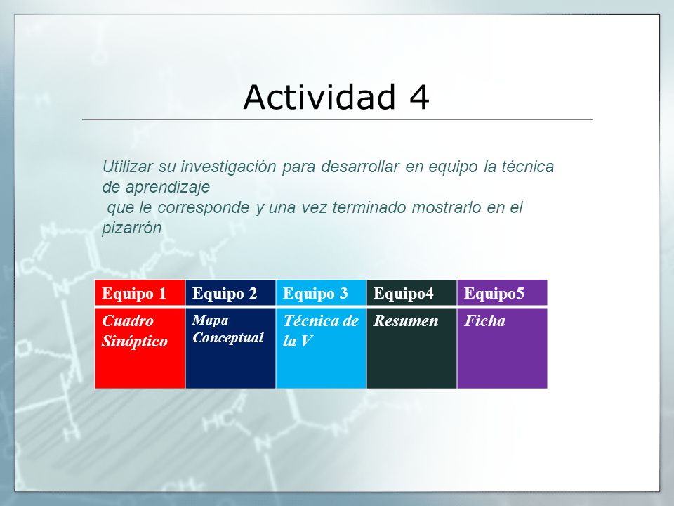 Actividad 4 Utilizar su investigación para desarrollar en equipo la técnica de aprendizaje.