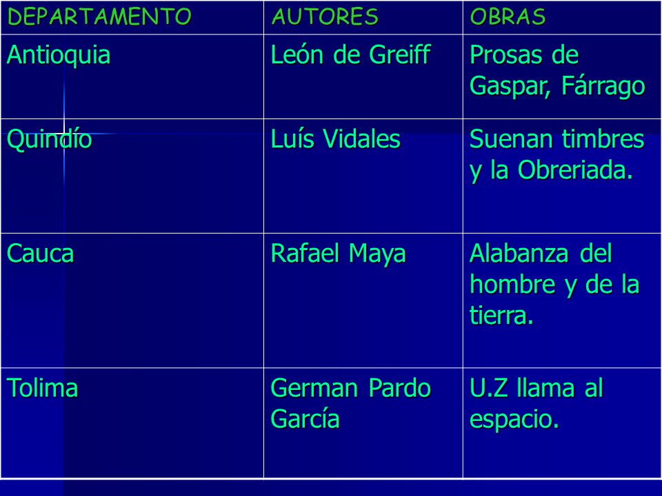 Prosas de Gaspar, Fárrago
