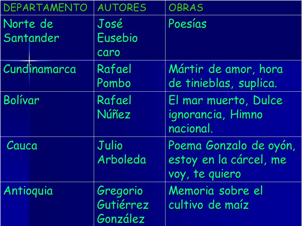 Mártir de amor, hora de tinieblas, suplica. Bolívar Rafael Núñez