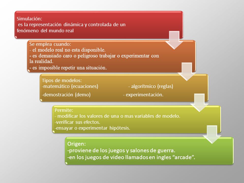 Simulación: es la representación dinámica y controlada de un fenómeno del mundo real
