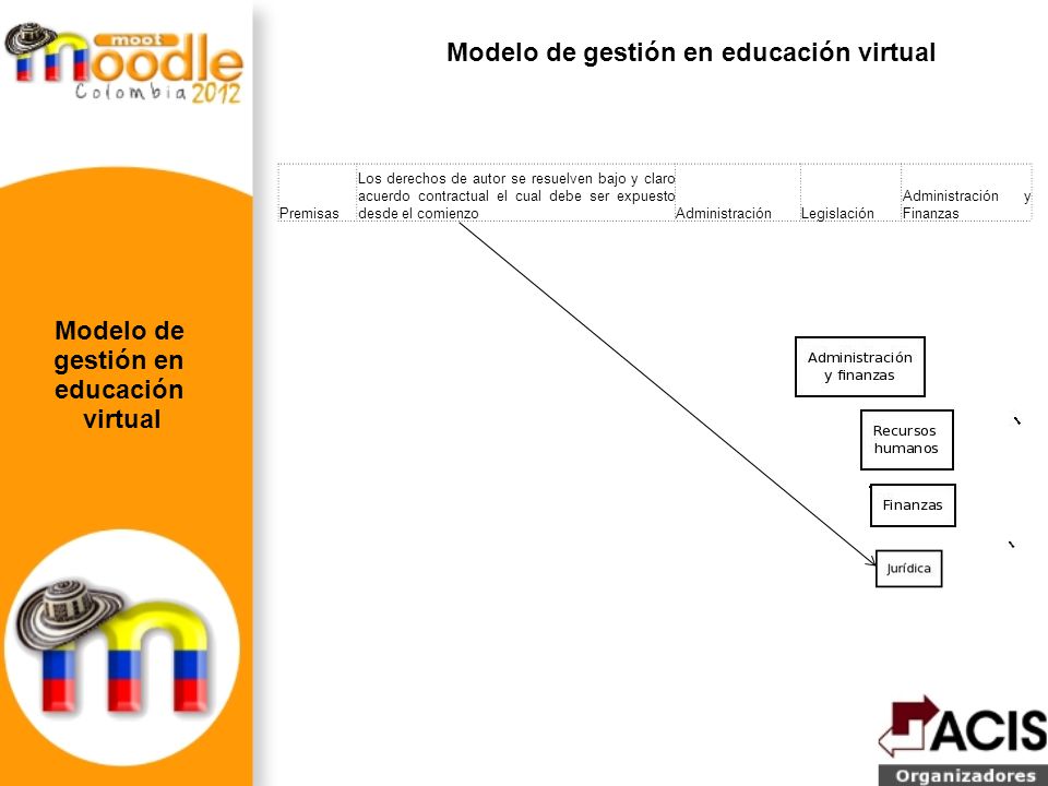 VICERRECTORIA ACADÉMICA