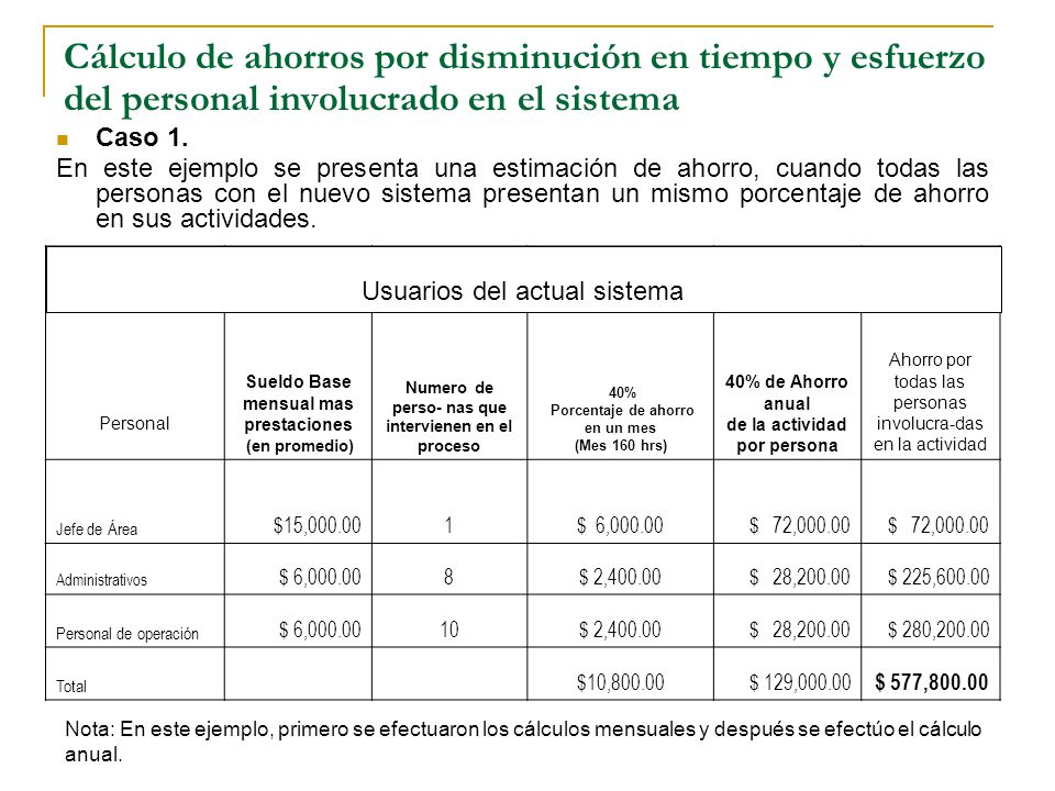 Cálculo de ahorros por disminución en tiempo y esfuerzo del personal involucrado en el sistema