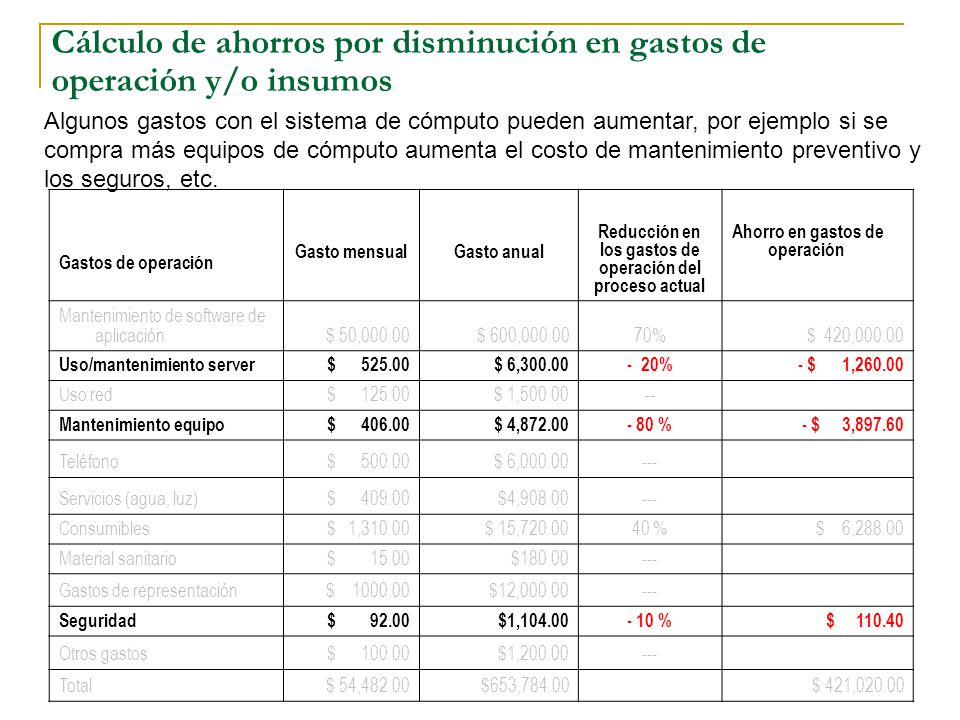 Cálculo de ahorros por disminución en gastos de operación y/o insumos