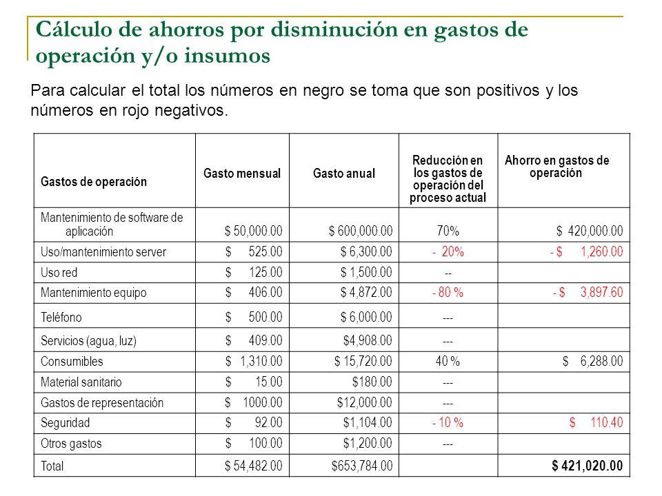 Cálculo de ahorros por disminución en gastos de operación y/o insumos