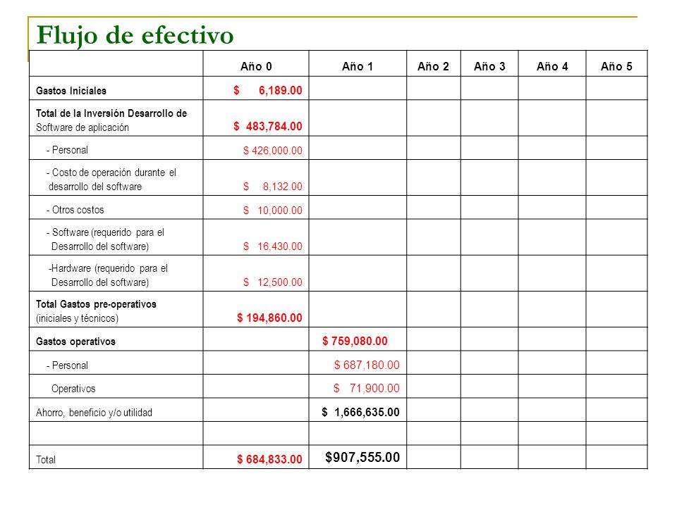 Flujo de efectivo $907, Año 0 Año 1 Año 2 Año 3 Año 4 Año 5