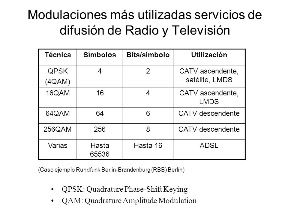 CATV ascendente, satélite, LMDS