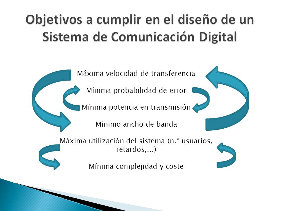 Objetivos a cumplir en el diseño de un Sistema de Comunicación Digital