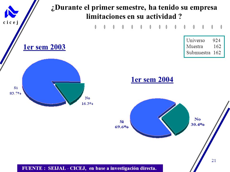 FUENTE : SEIJAL - CICEJ, en base a investigación directa.