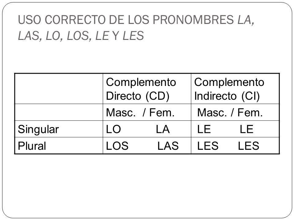 USO CORRECTO DE LOS PRONOMBRES LA, LAS, LO, LOS, LE Y LES