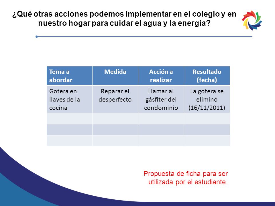 ¿Qué otras acciones podemos implementar en el colegio y en nuestro hogar para cuidar el agua y la energía