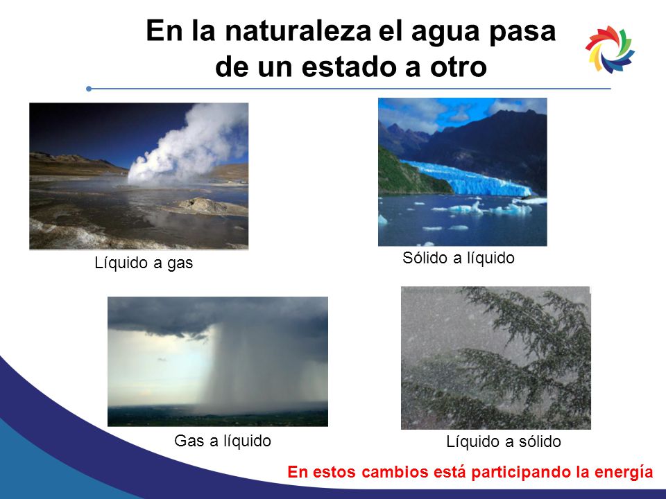 En la naturaleza el agua pasa de un estado a otro