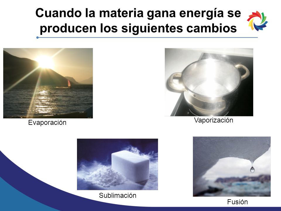 Cuando la materia gana energía se producen los siguientes cambios