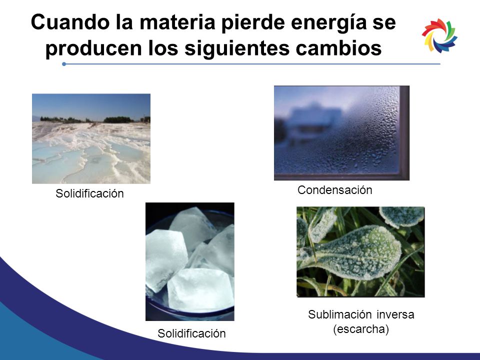 Cuando la materia pierde energía se producen los siguientes cambios
