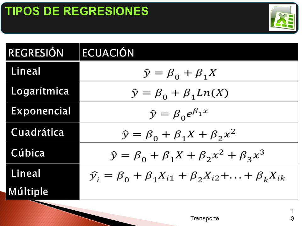 TIPOS DE REGRESIONES REGRESIÓN ECUACIÓN Lineal Logarítmica Exponencial