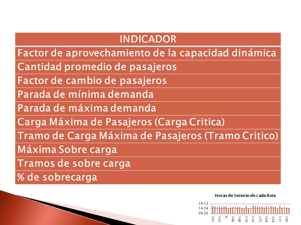 INDICADOR Factor de aprovechamiento de la capacidad dinámica. Cantidad promedio de pasajeros. Factor de cambio de pasajeros.