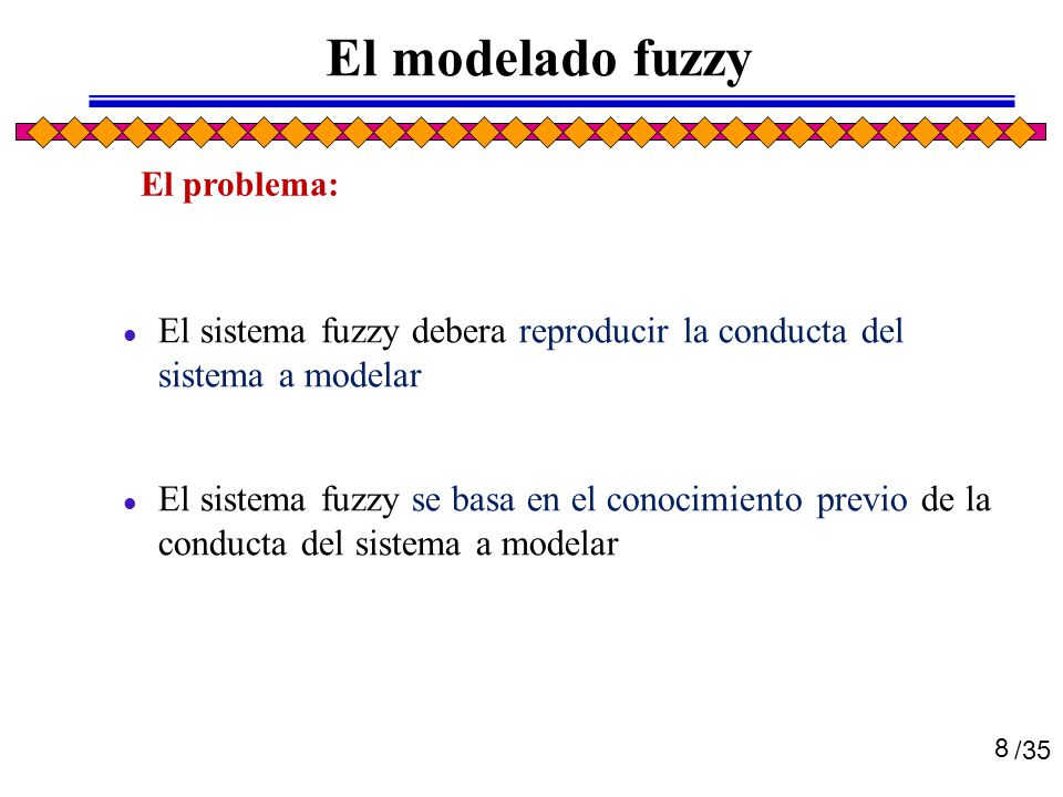2017/4/18 El modelado fuzzy. El sistema fuzzy debera reproducir la conducta del sistema a modelar.