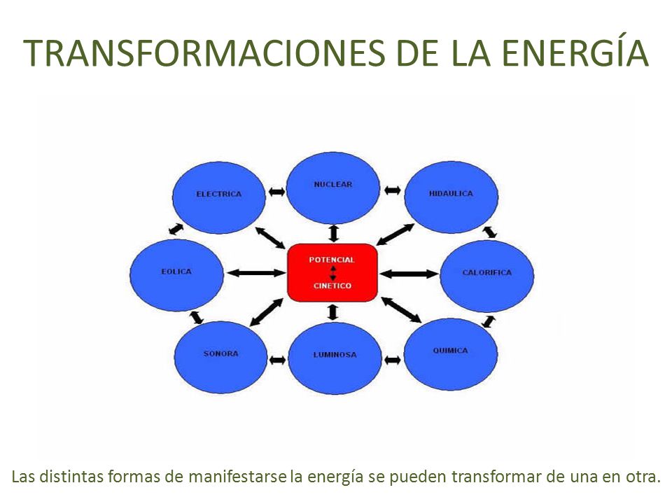 Resultado de imagen para la energia transformaciones