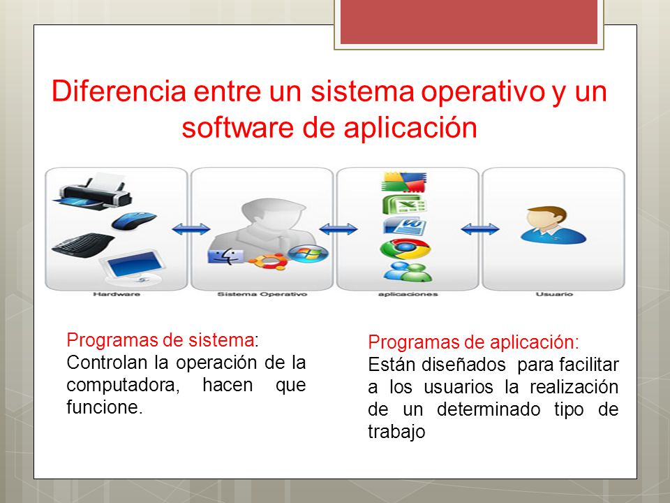 Diferencia entre un sistema operativo y un software de aplicación