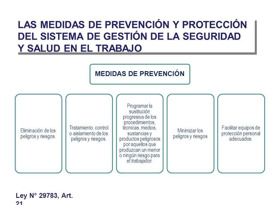 LAS MEDIDAS DE PREVENCIÓN Y PROTECCIÓN DEL SISTEMA DE GESTIÓN DE LA SEGURIDAD Y SALUD EN EL TRABAJO