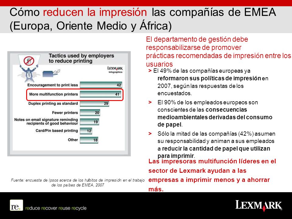 Cómo reducen la impresión las compañías de EMEA (Europa, Oriente Medio y África)