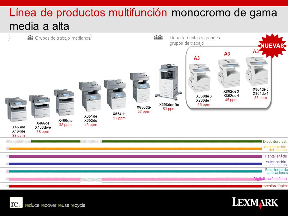 Línea de productos multifunción monocromo de gama media a alta