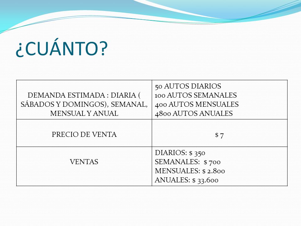 ¿CUÁNTO DEMANDA ESTIMADA : DIARIA ( SÁBADOS Y DOMINGOS), SEMANAL, MENSUAL Y ANUAL. 50 AUTOS DIARIOS.