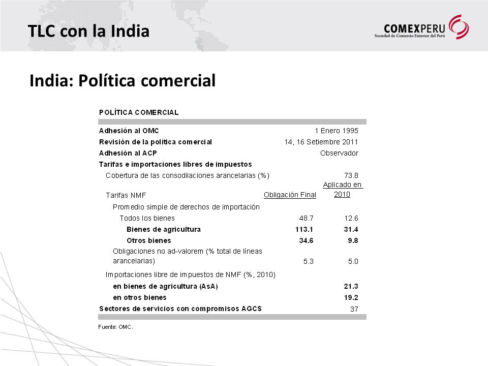 TLC con la India India: Política comercial