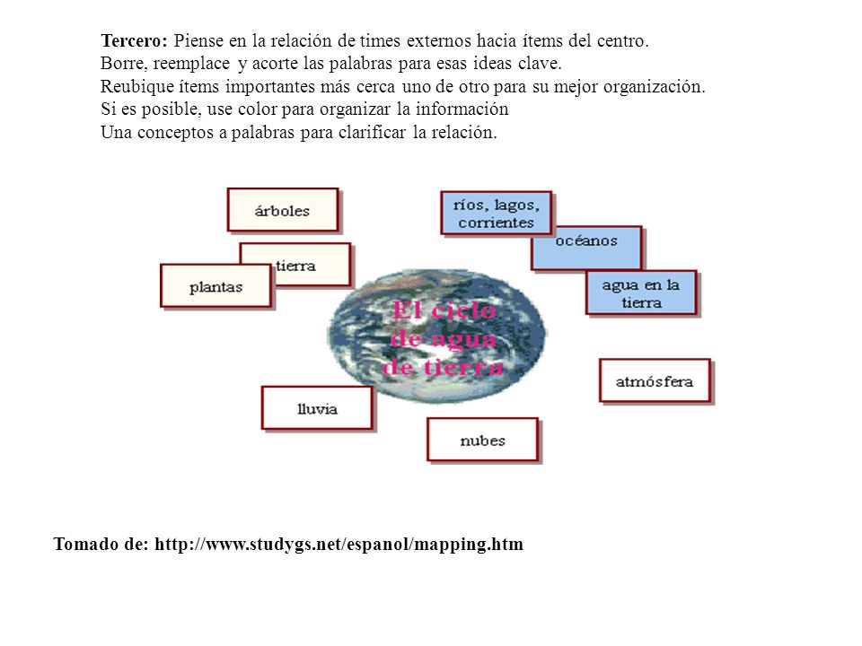 Tercero: Piense en la relación de times externos hacia ítems del centro. Borre, reemplace y acorte las palabras para esas ideas clave. Reubique ítems importantes más cerca uno de otro para su mejor organización. Si es posible, use color para organizar la información Una conceptos a palabras para clarificar la relación.