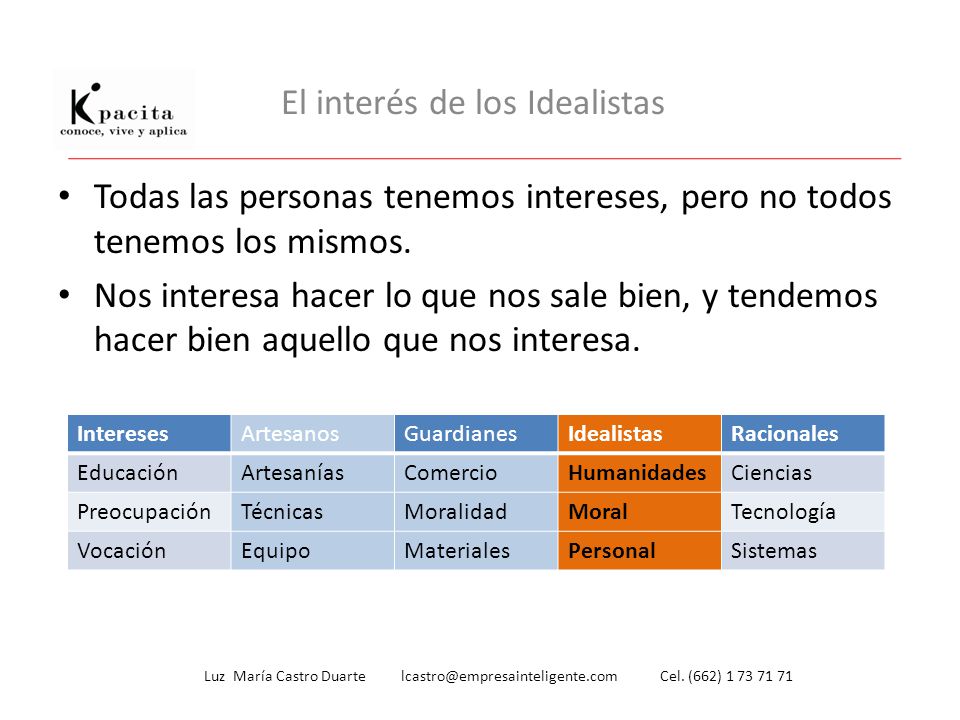 El interés de los Idealistas