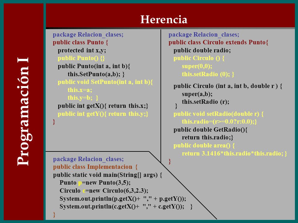 Programación I Herencia package Relacion_clases; public class Punto {