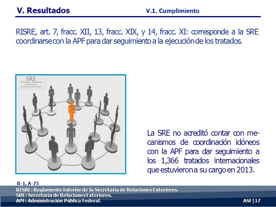 V. Resultados V.1. Cumplimiento.