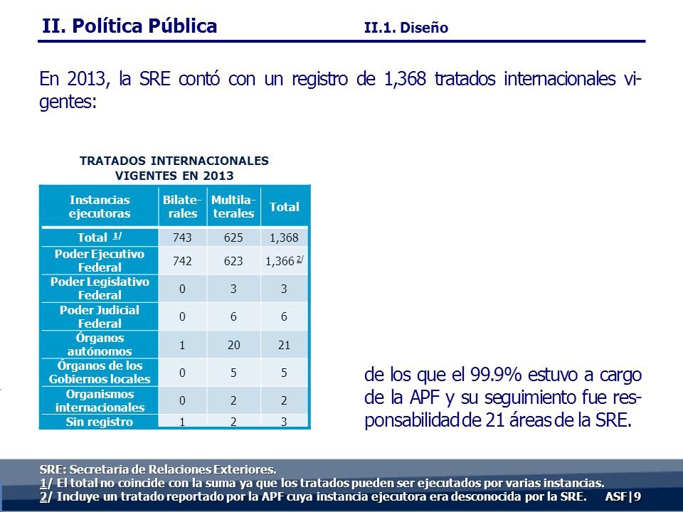 II. Política Pública II.1. Diseño. En 2013, la SRE contó con un registro de 1,368 tratados internacionales vi- gentes: