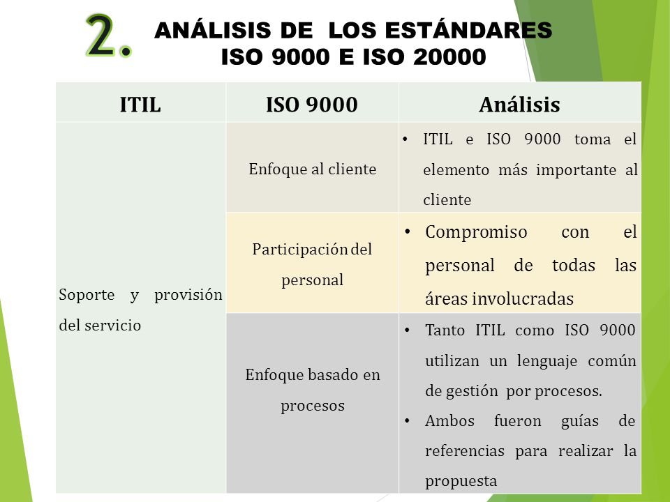 2. ANÁLISIS DE LOS ESTÁNDARES ISO 9000 E ISO ITIL ISO 9000