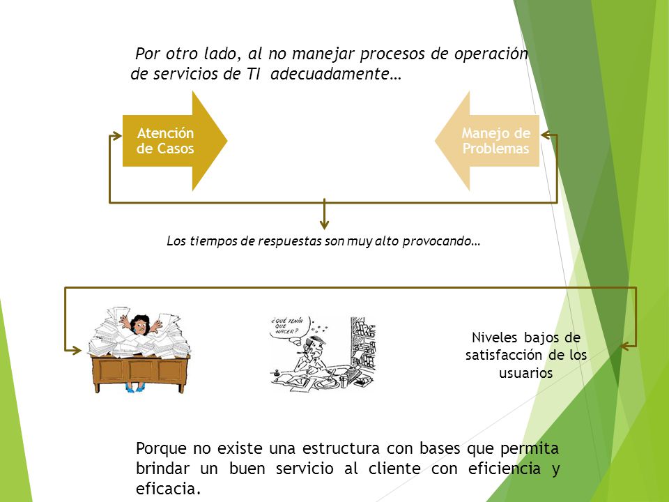 Por otro lado, al no manejar procesos de operación de servicios de TI adecuadamente…