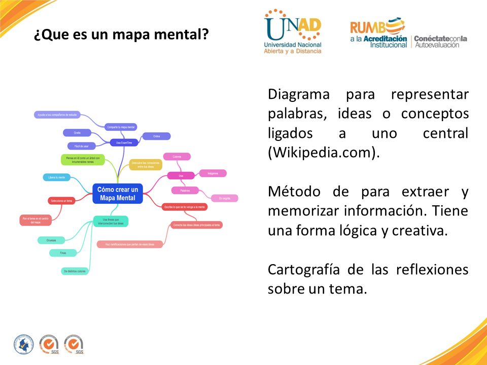 ¿Que es un mapa mental Diagrama para representar palabras, ideas o conceptos ligados a uno central (Wikipedia.com).