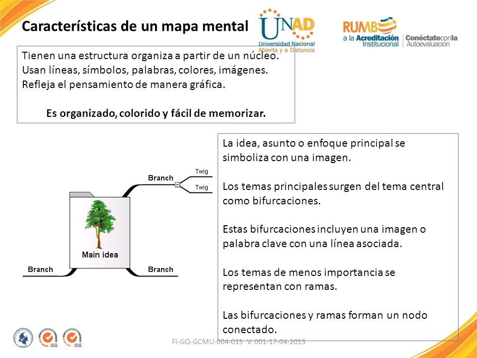 Es organizado, colorido y fácil de memorizar.