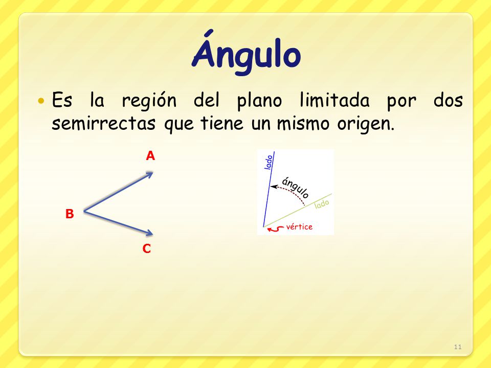 Ángulo Es la región del plano limitada por dos semirrectas que tiene un mismo origen. A B C