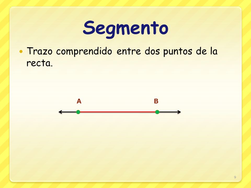 Segmento Trazo comprendido entre dos puntos de la recta. A B
