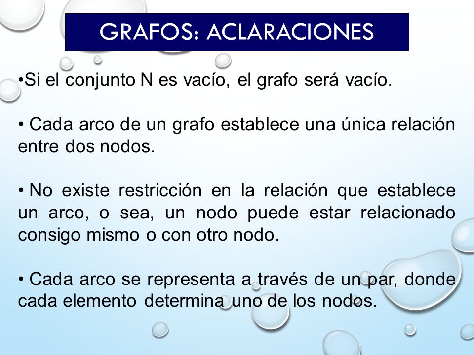 Grafos: Aclaraciones Si el conjunto N es vacío, el grafo será vacío.