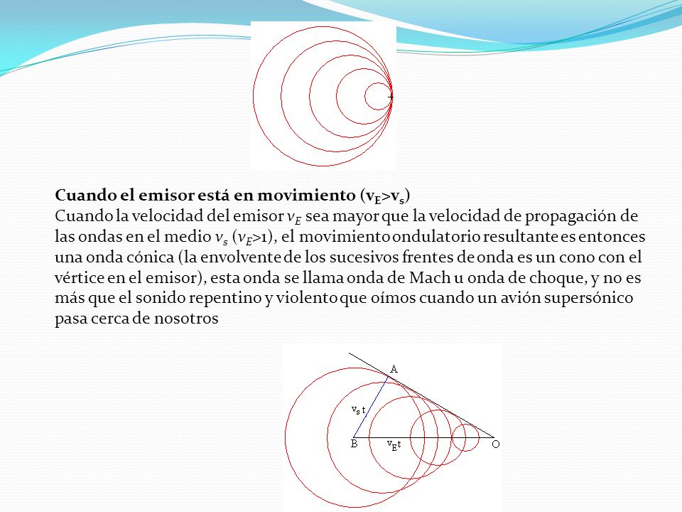 Cuando el emisor está en movimiento (vE>vs) Cuando la velocidad del emisor vE sea mayor que la velocidad de propagación de las ondas en el medio vs (vE>1), el movimiento ondulatorio resultante es entonces una onda cónica (la envolvente de los sucesivos frentes de onda es un cono con el vértice en el emisor), esta onda se llama onda de Mach u onda de choque, y no es más que el sonido repentino y violento que oímos cuando un avión supersónico pasa cerca de nosotros
