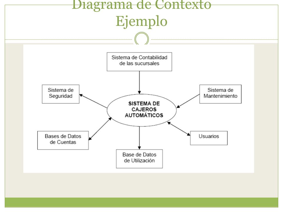 Diagrama de Contexto. - ppt video online descargar