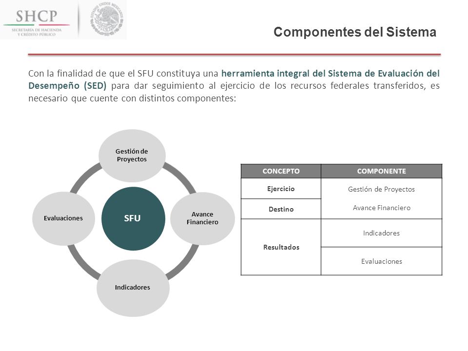 Componentes del Sistema