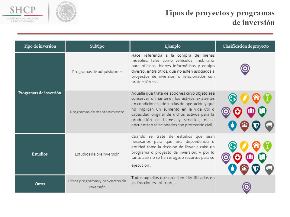 Tipos de proyectos y programas de inversión