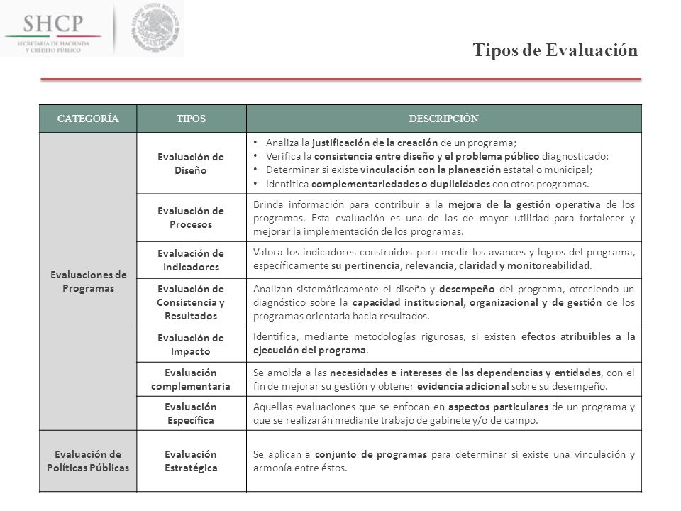 Tipos de Evaluación Evaluaciones de Programas Evaluación de Diseño